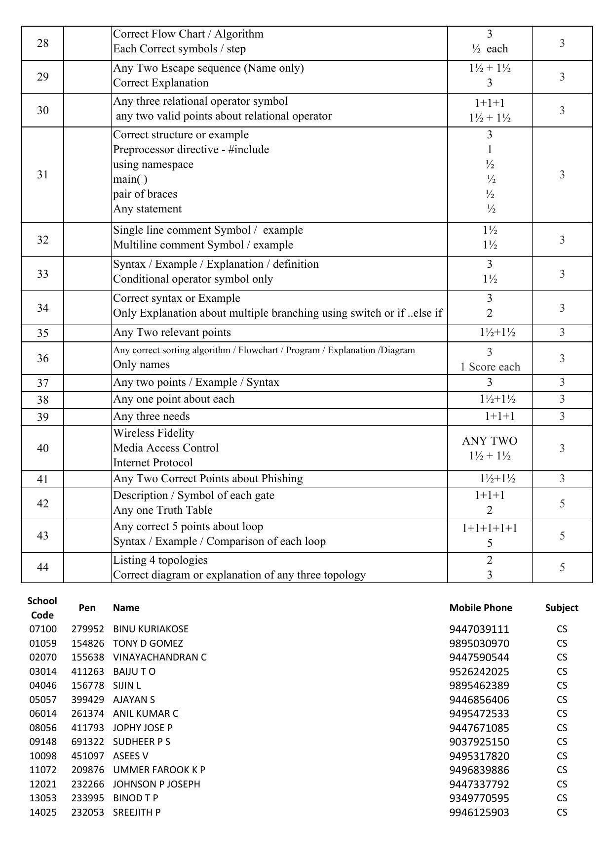 Kerala Plus One (Class 11th) Computer Science Answer Key 2021 - Page 2