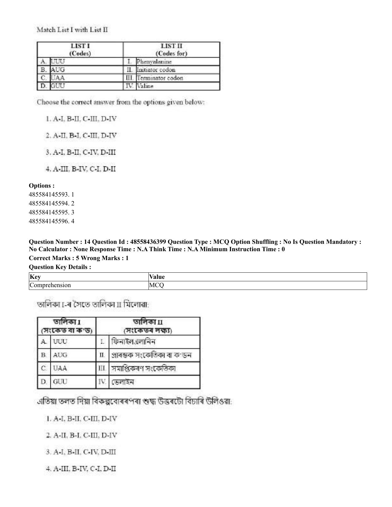 CUET 2023 English Assamese Shift 3 Question Papers - Page 17