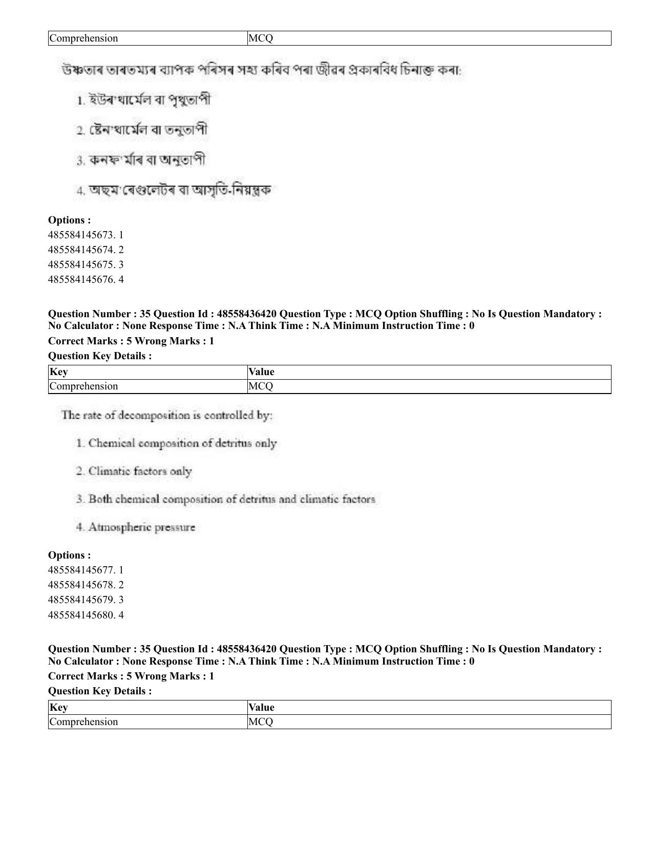CUET 2023 English Assamese Shift 3 Question Papers - Page 39