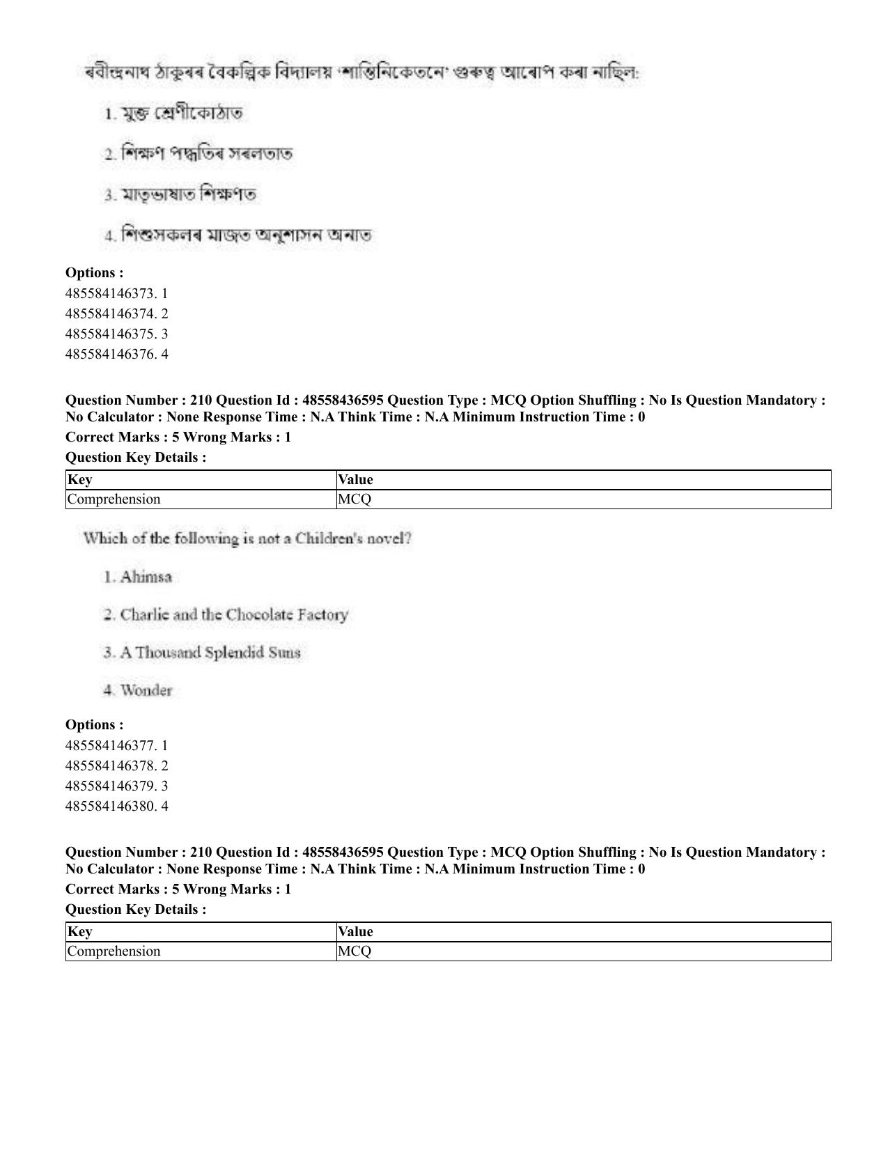 CUET 2023 English Assamese Shift 3 Question Papers - Page 257