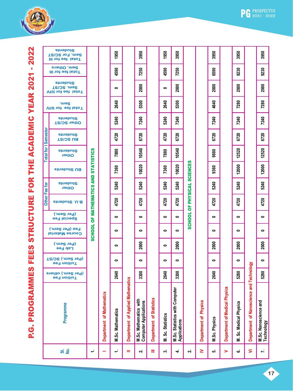 Bharathiar University, Coimbatore PG Prospectus 2021-22 - Page 17