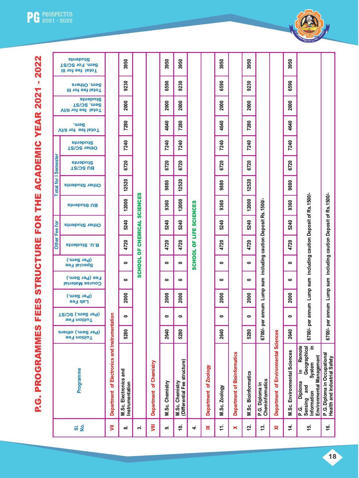 Bharathiar University, Coimbatore PG Prospectus 2021-22 - Page 18