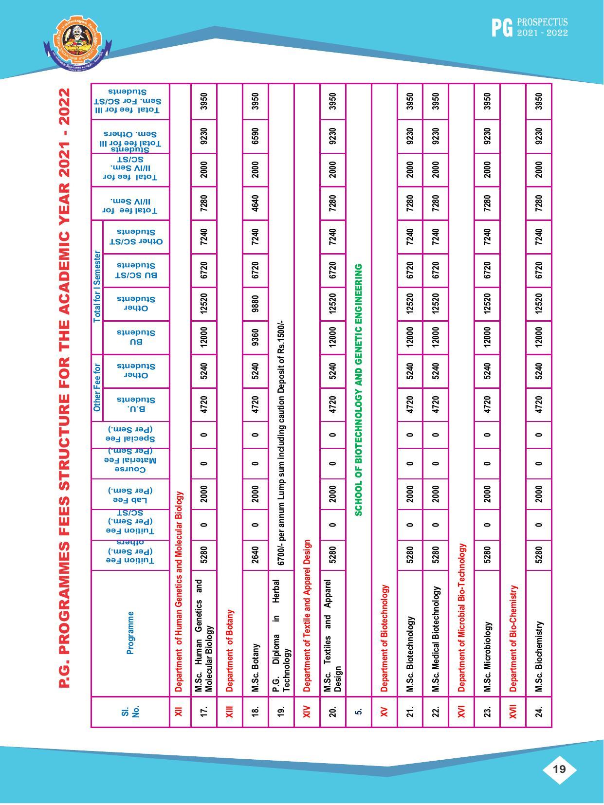 Bharathiar University, Coimbatore PG Prospectus 2021-22 - Page 19