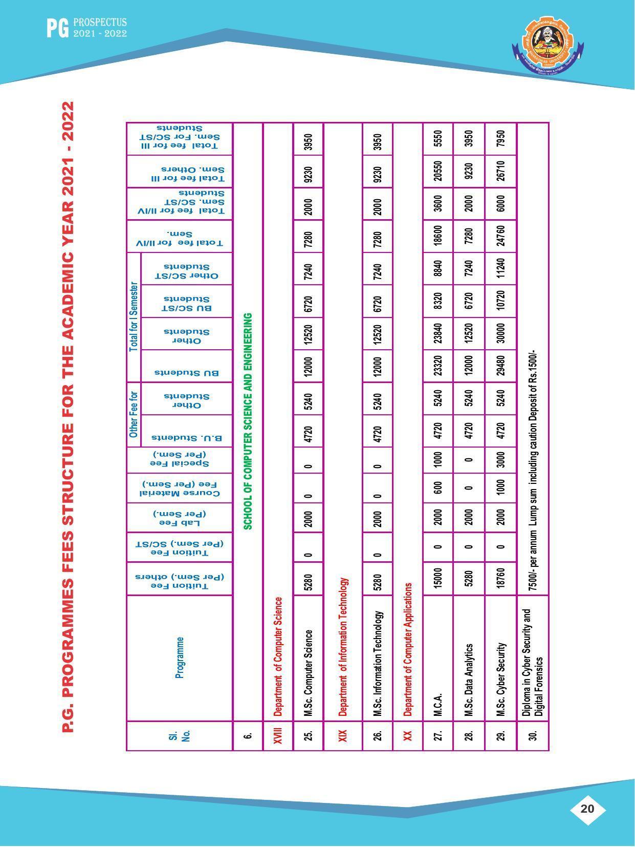 Bharathiar University, Coimbatore PG Prospectus 2021-22 - Page 20