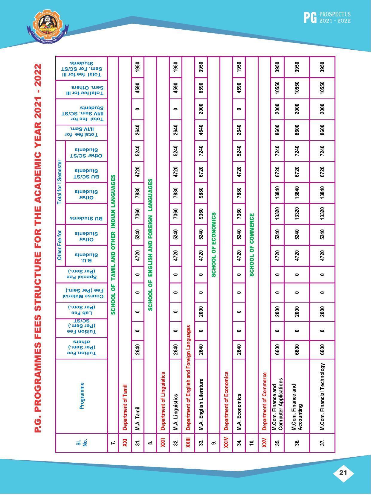 Bharathiar University, Coimbatore PG Prospectus 2021-22 - Page 21