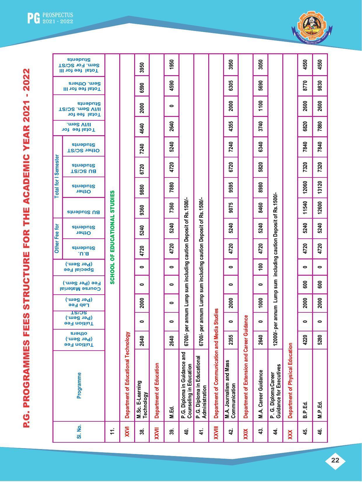 Bharathiar University, Coimbatore PG Prospectus 2021-22 - Page 22