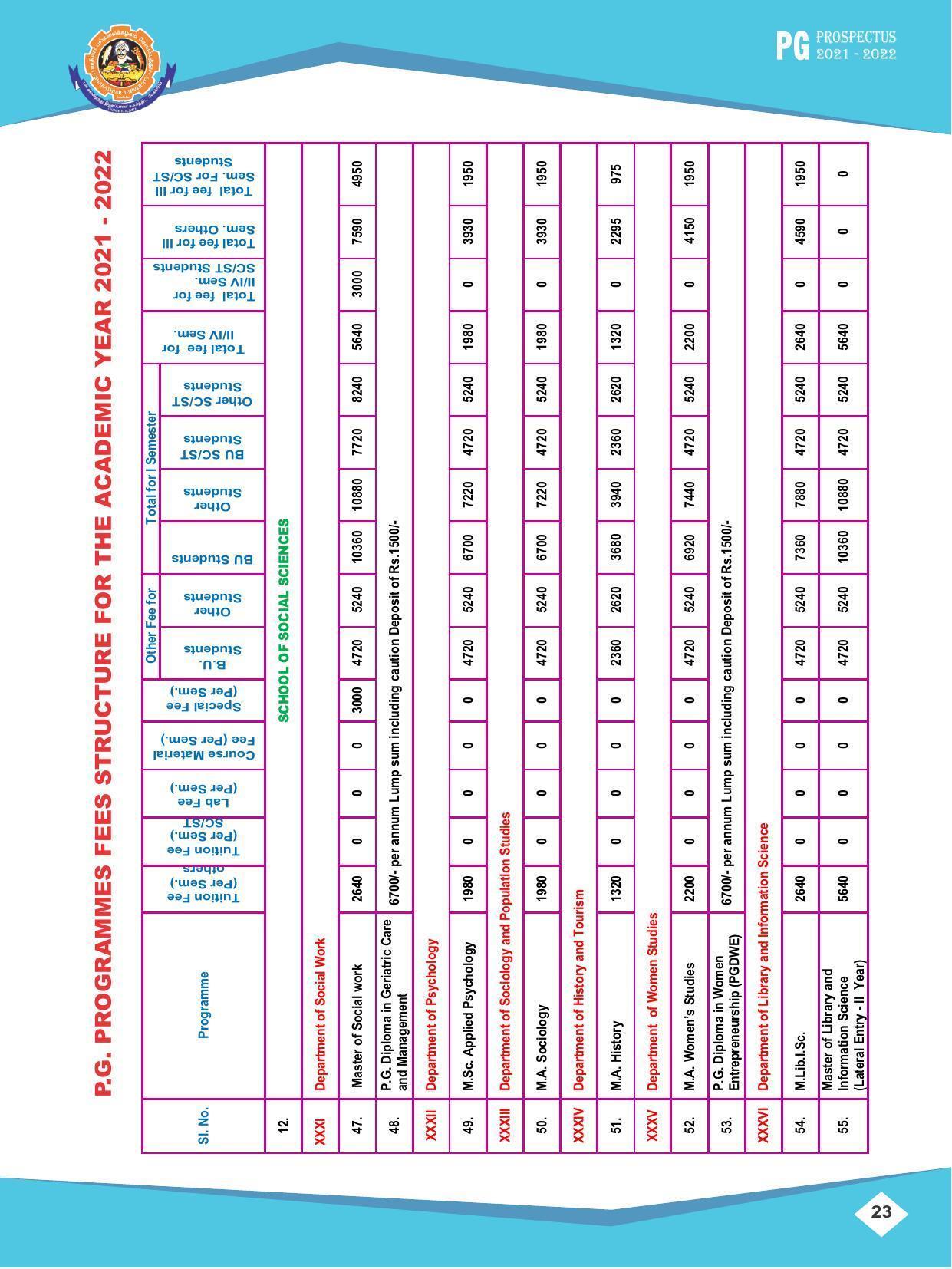 Bharathiar University, Coimbatore PG Prospectus 2021-22 - Page 23