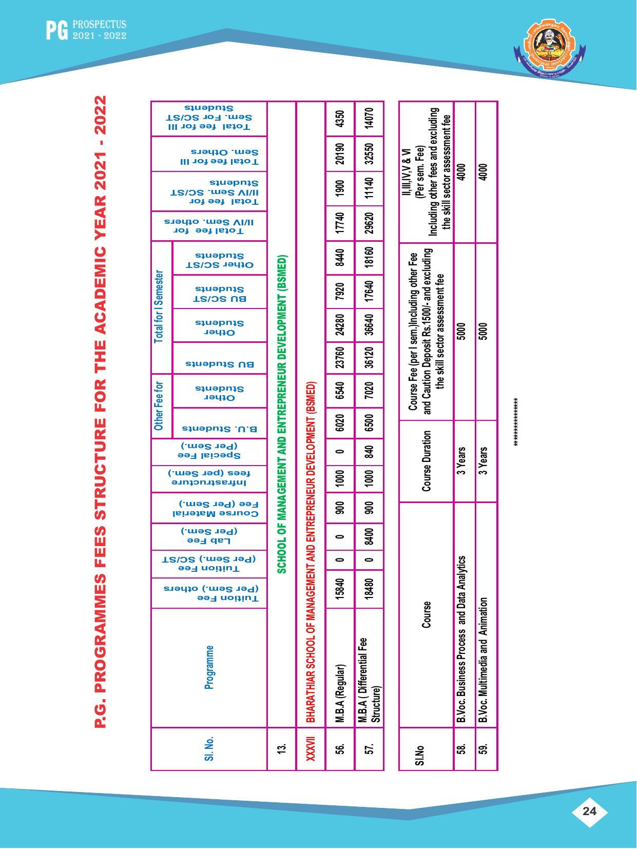 Bharathiar University, Coimbatore PG Prospectus 2021-22 - Page 24
