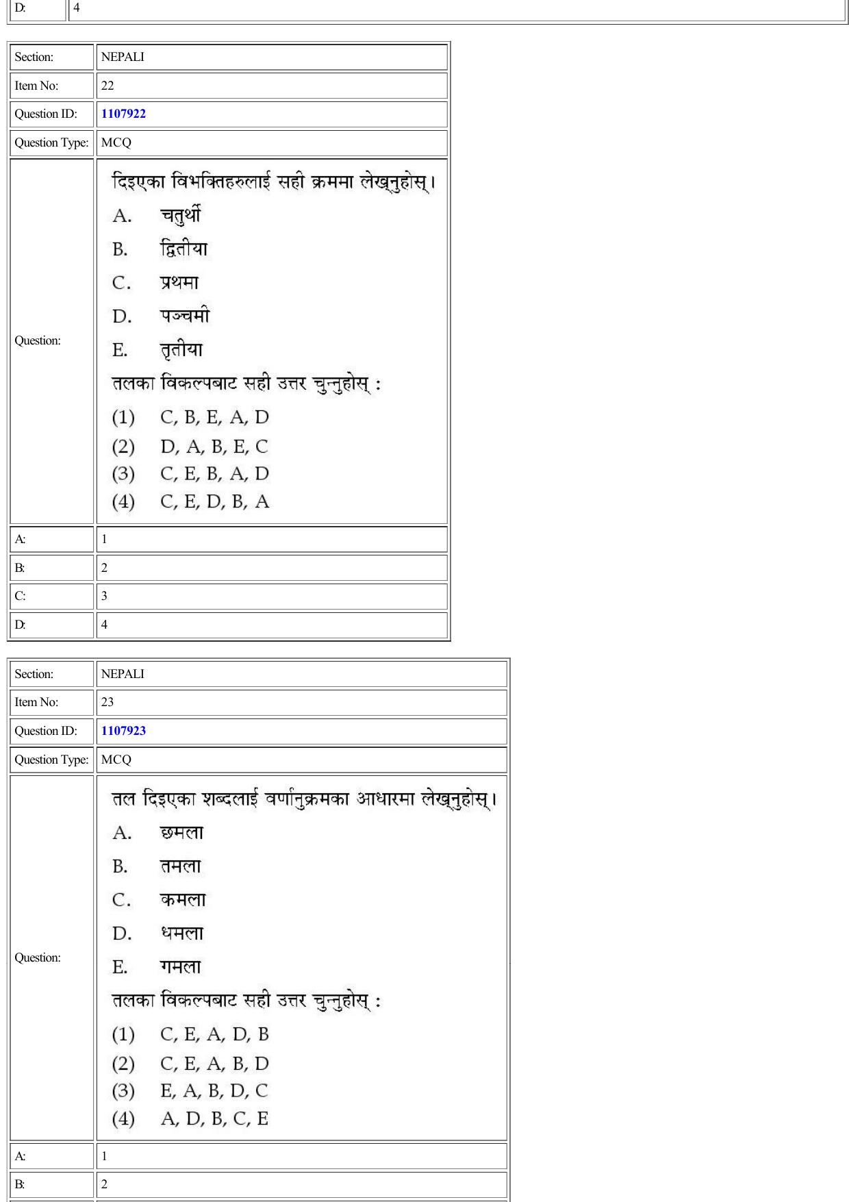 CUET 2022 Question Paper of Nepali - Page 22