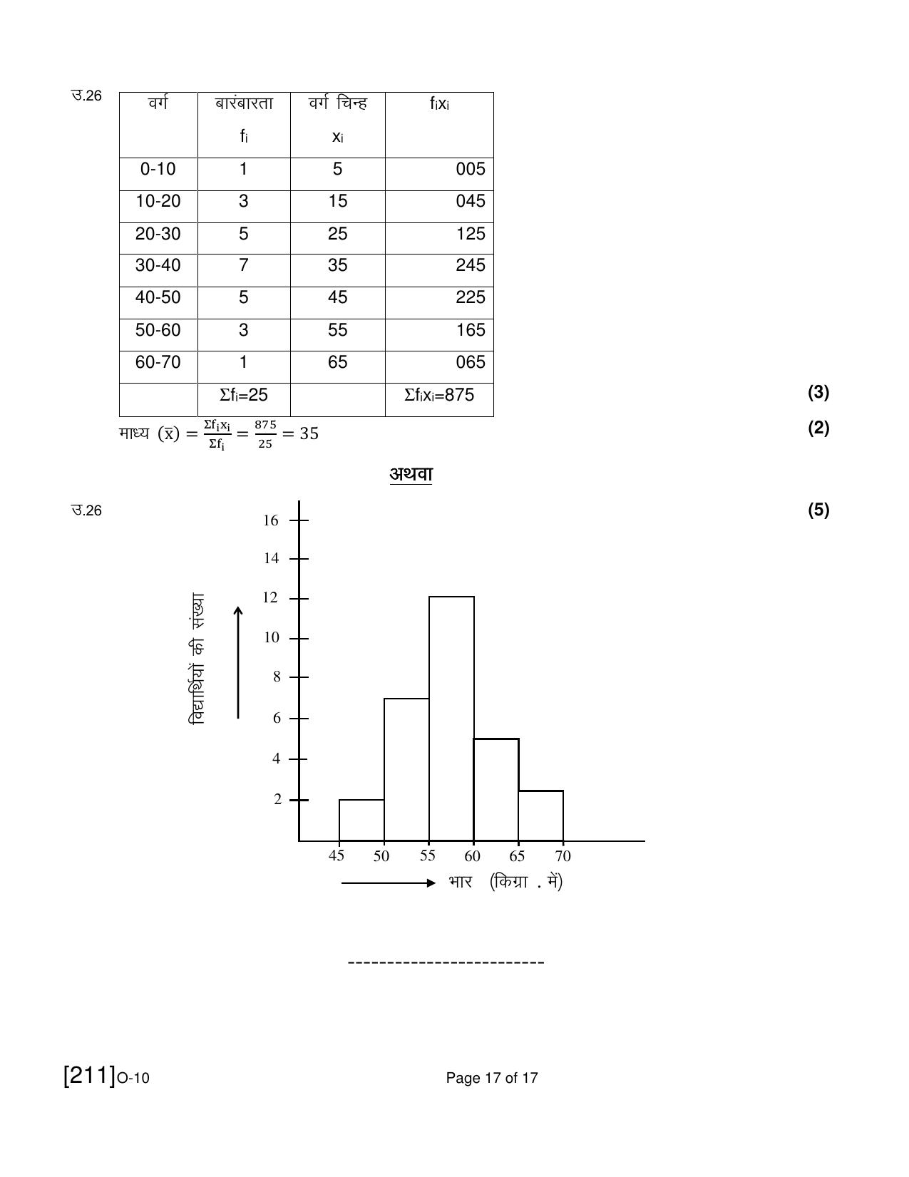 Open School Exam 2021 December Question Paper (All Subjects) - Page 68