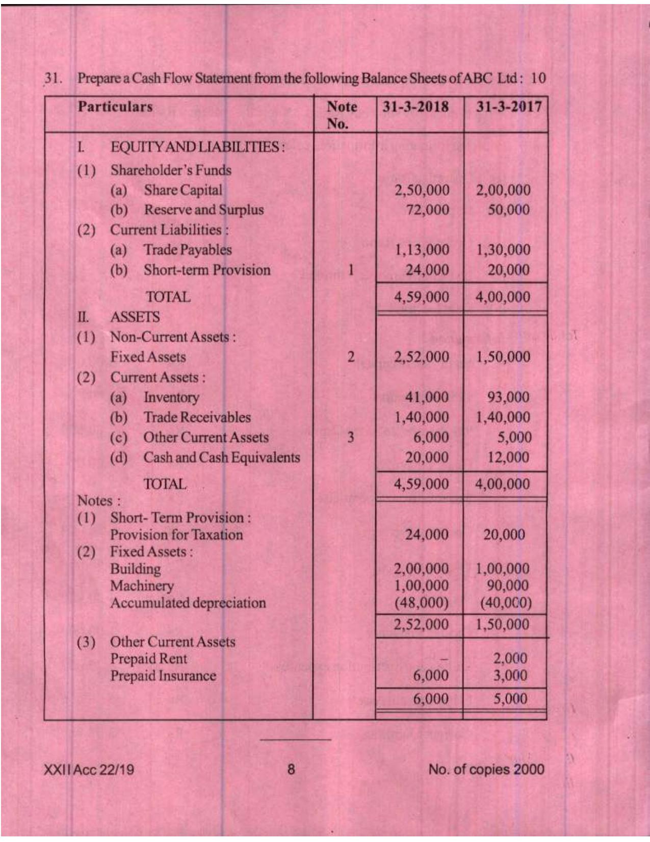 COHSEM Class 12 Accountancy 2019 Question Papers - Page 8
