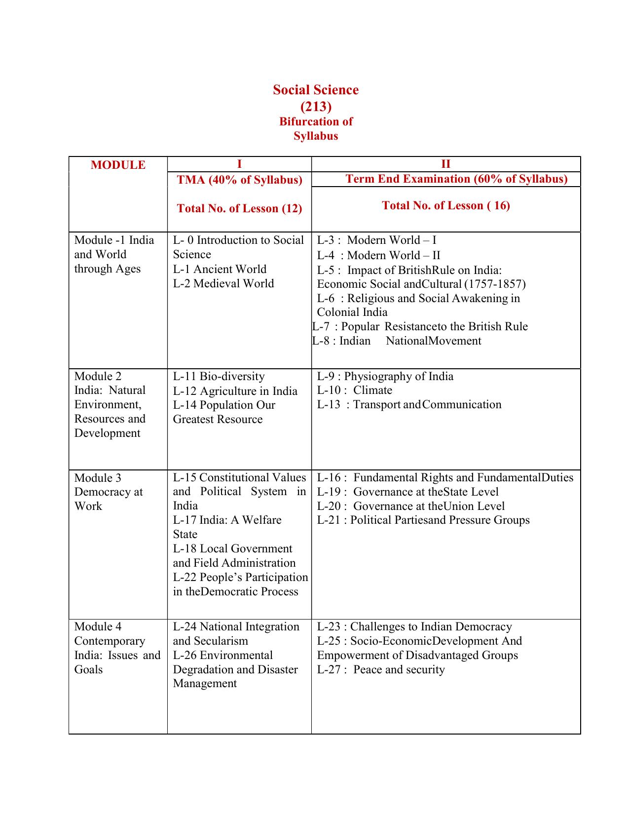 NIOS Class 10 Social Science Syllabus - Page 1