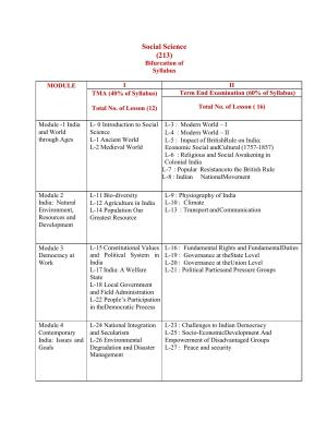 NIOS Class 10 Social Science Syllabus