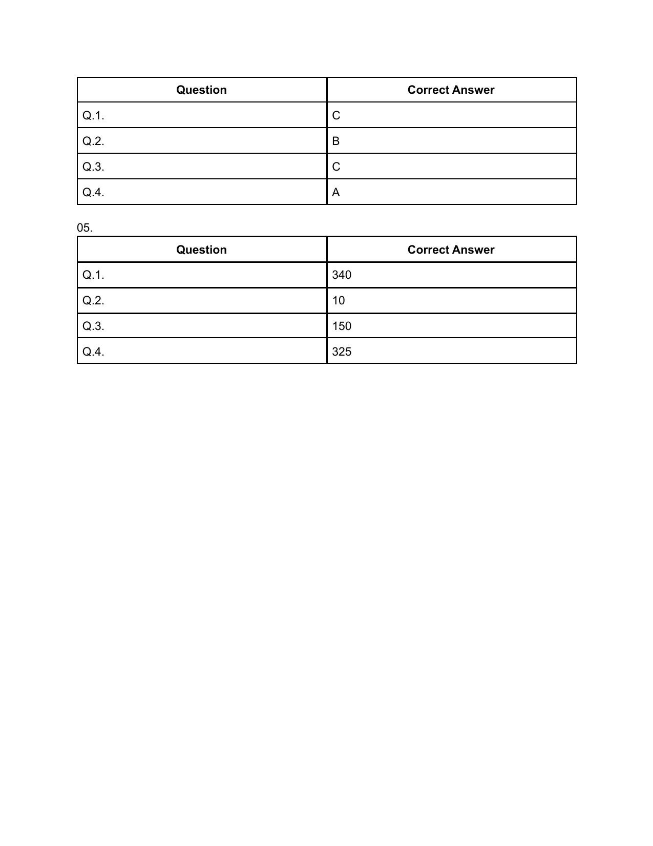 CAT 2020 CAT DILR Slot 1 Answer Key - Page 2