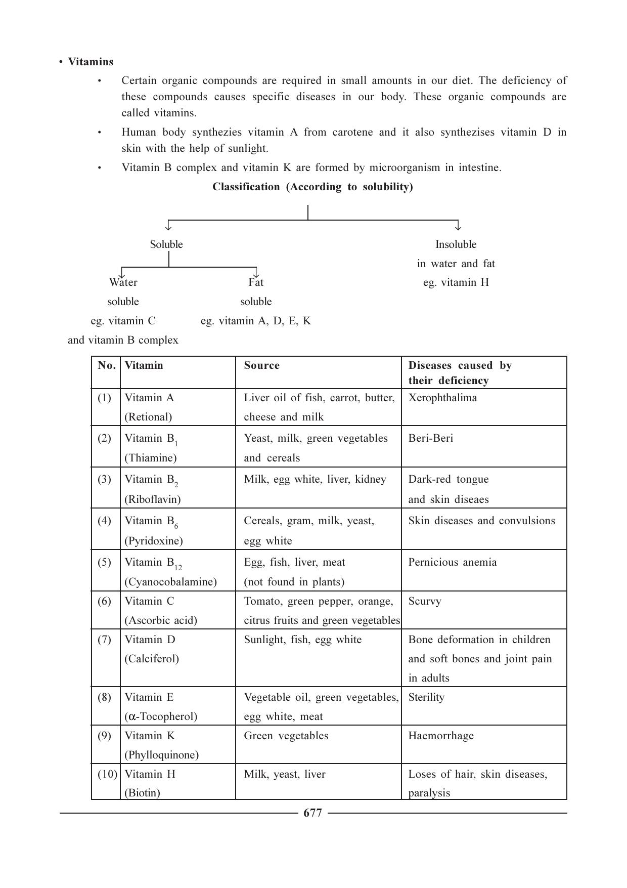 GSEB HSC Chemistry Question Paper (English Medium)- Chapter 26 - Page 22