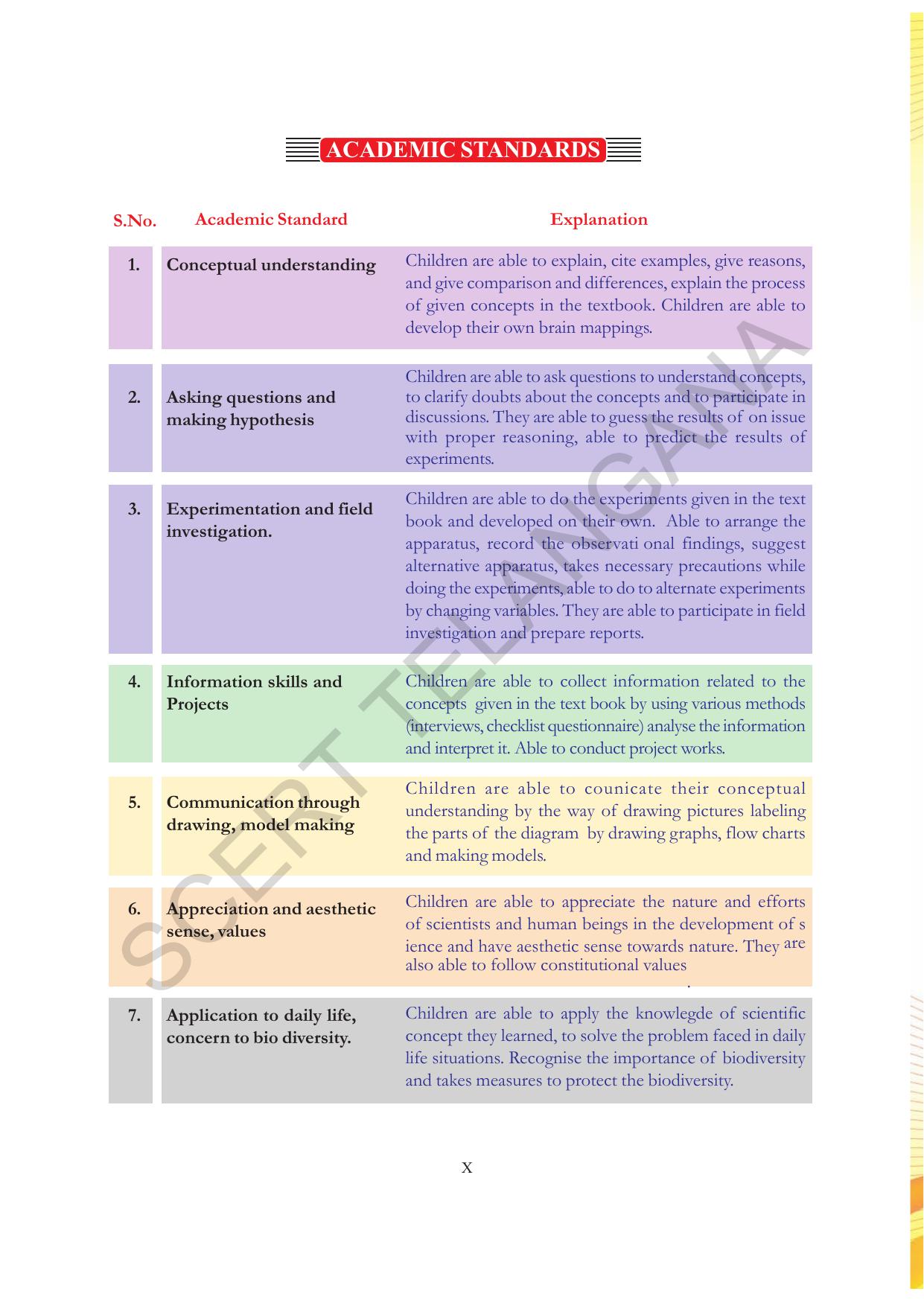 TS SCERT Class 7 General Science (Hindi Medium) Text Book - Page 12
