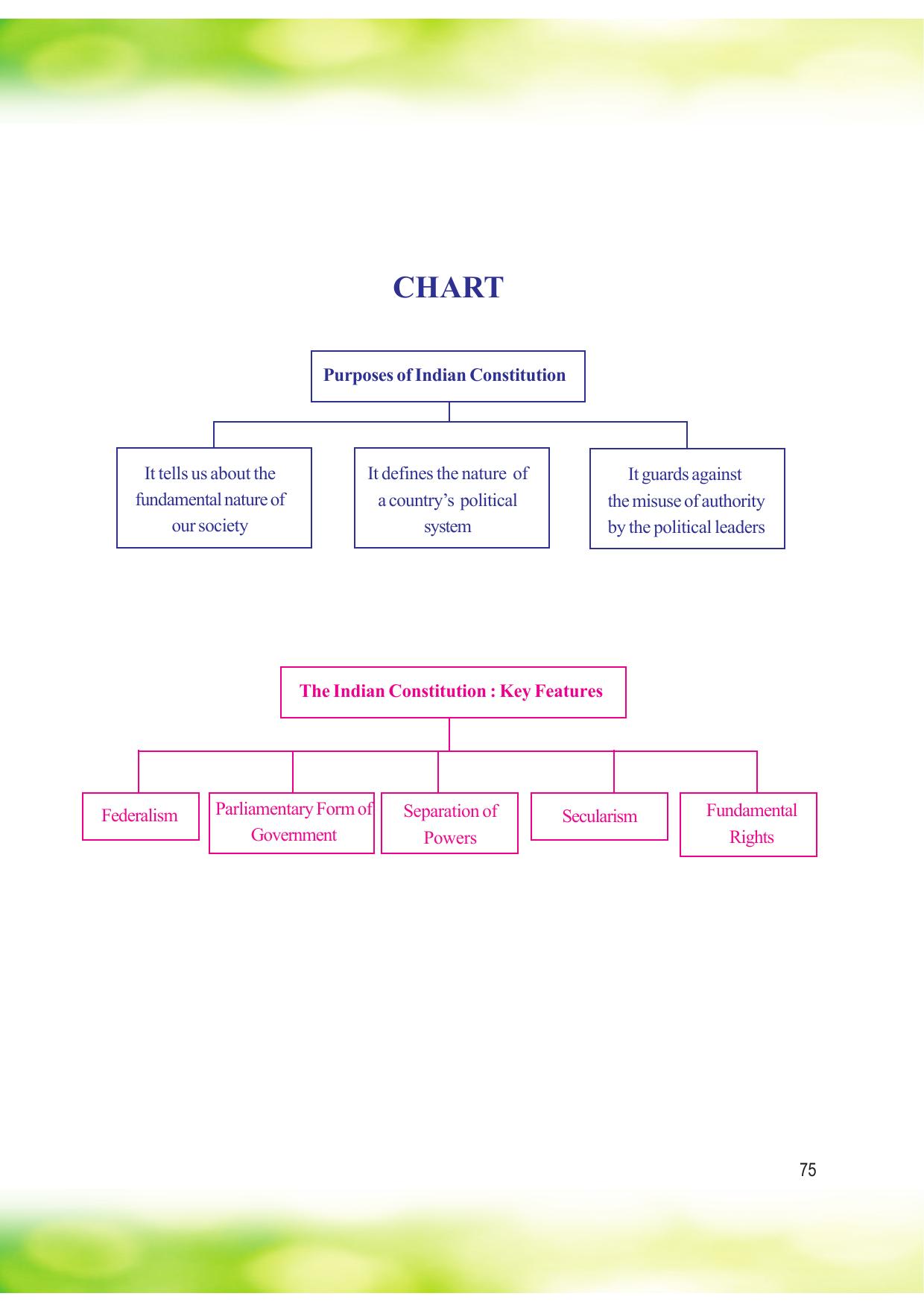 Tripura Board Class 8 Social Science English Version Workbooks - Page 75
