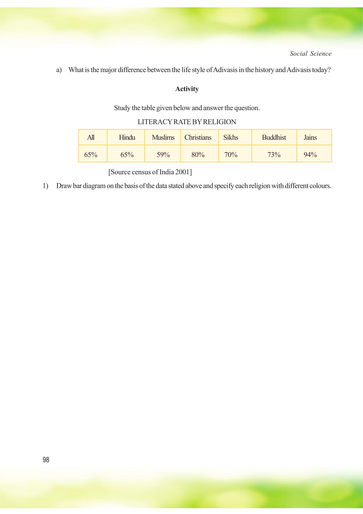Tripura Board Class 8 Social Science English Version Workbooks - Page 98