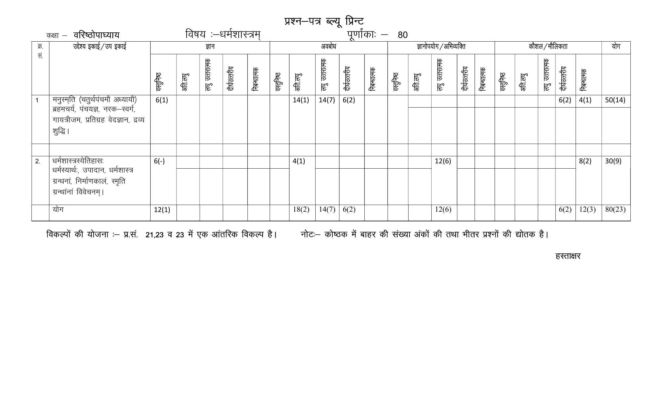 RBSE 2023 DHARAM SHASTRAM Varishtha Upadhyay Paper - Page 2