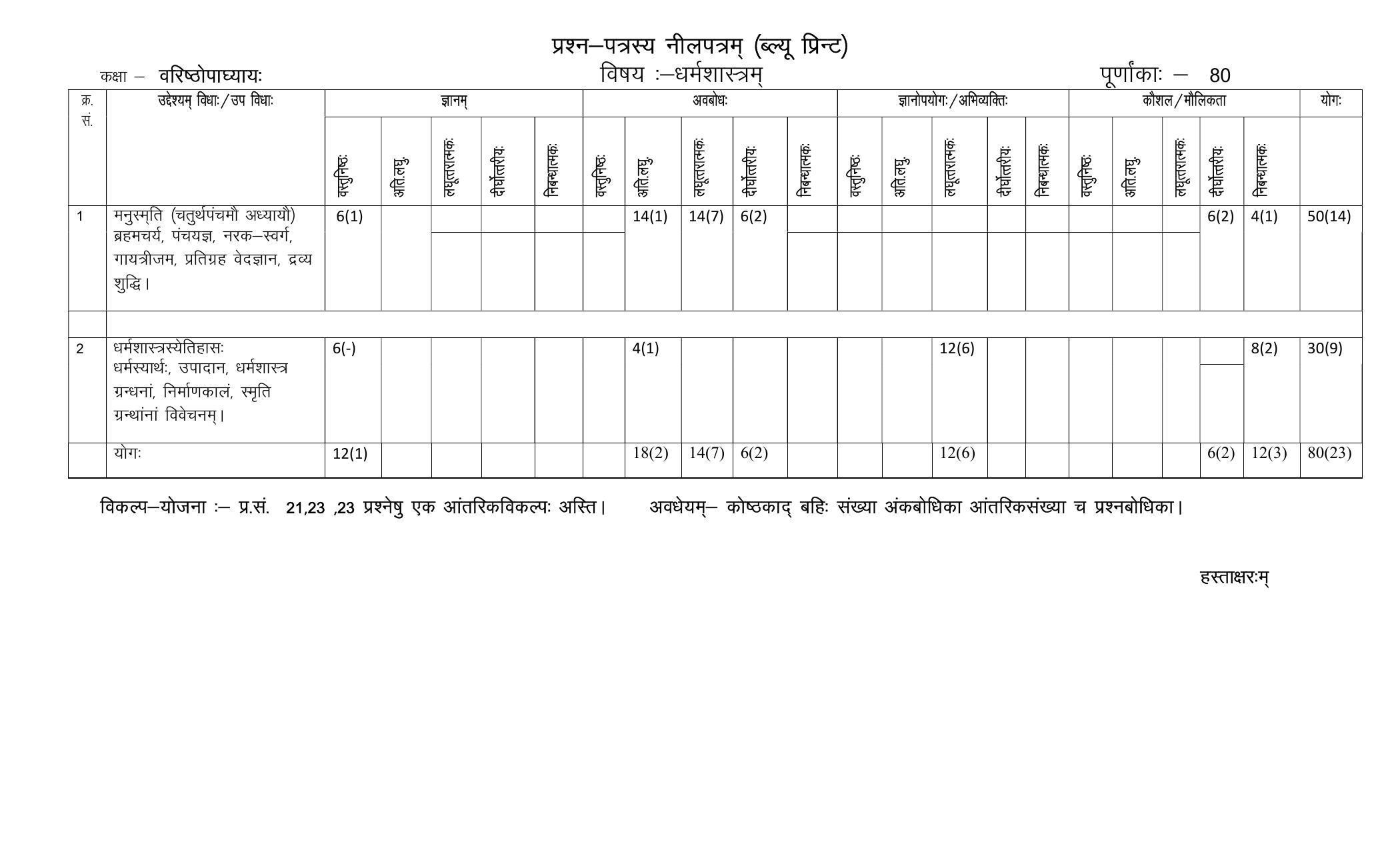 RBSE 2023 DHARAM SHASTRAM Varishtha Upadhyay Paper - Page 4