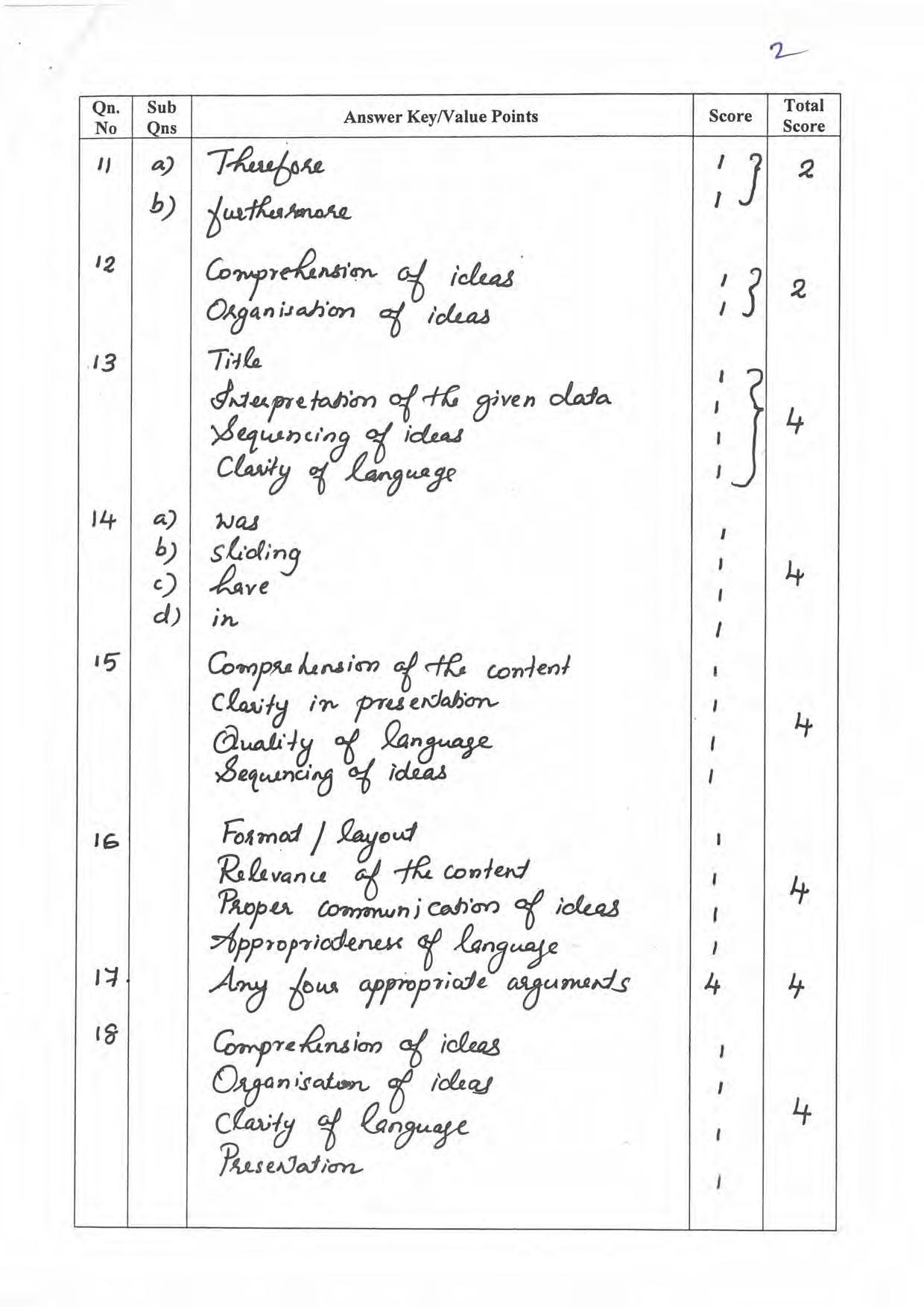 Kerala Plus One 2022 English Question & Answer Key - Page 2