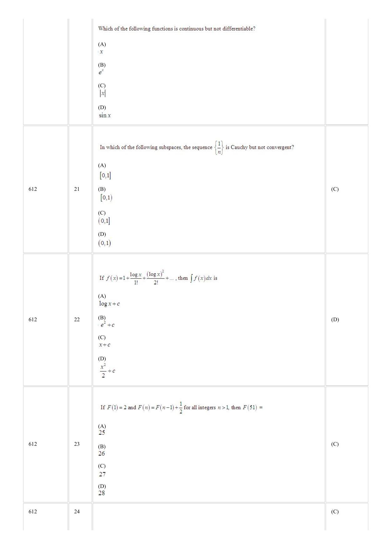 CUSAT CAT 2018 mathematics Question Paper - Page 6