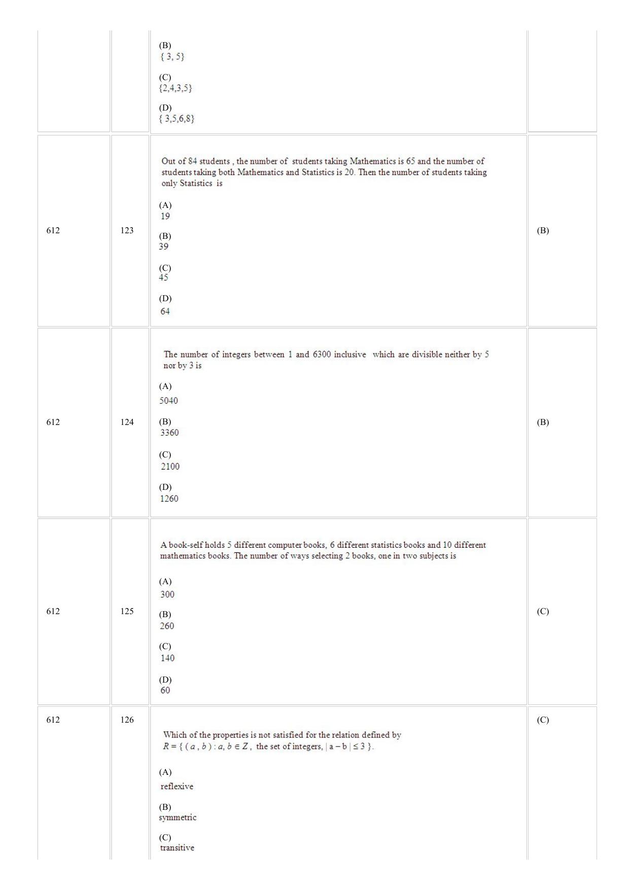 CUSAT CAT 2018 mathematics Question Paper - Page 31