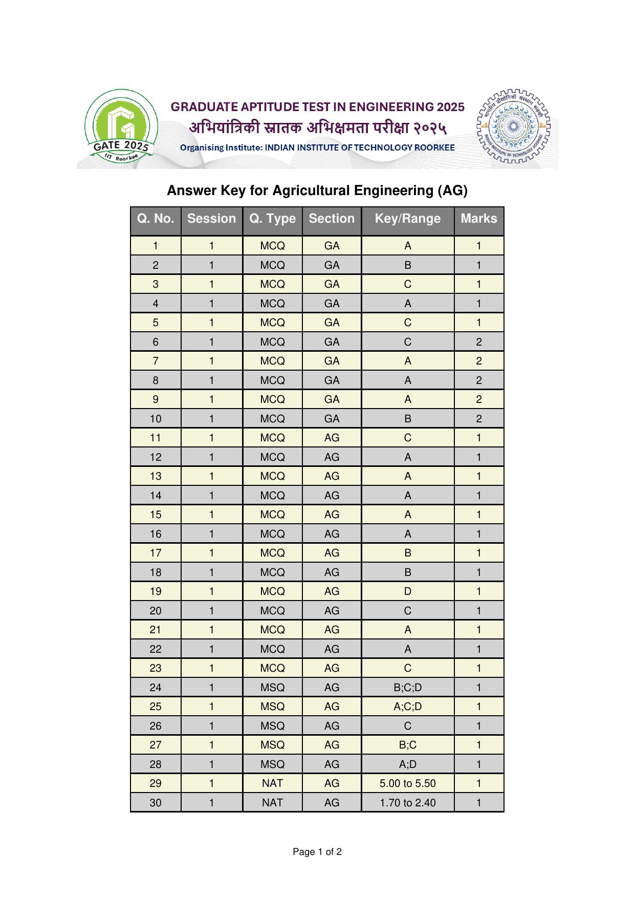 GATE 2025 Agricultural Engineering (AG) Answer Key - Page 1