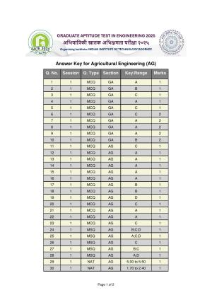 GATE 2025 Agricultural Engineering (AG) Answer Key