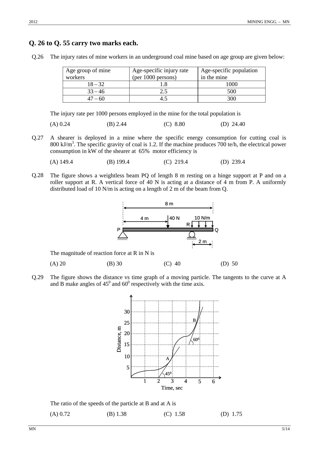 GATE 2012 Mining Engineering (MN) Question Paper with Answer Key - Page 5