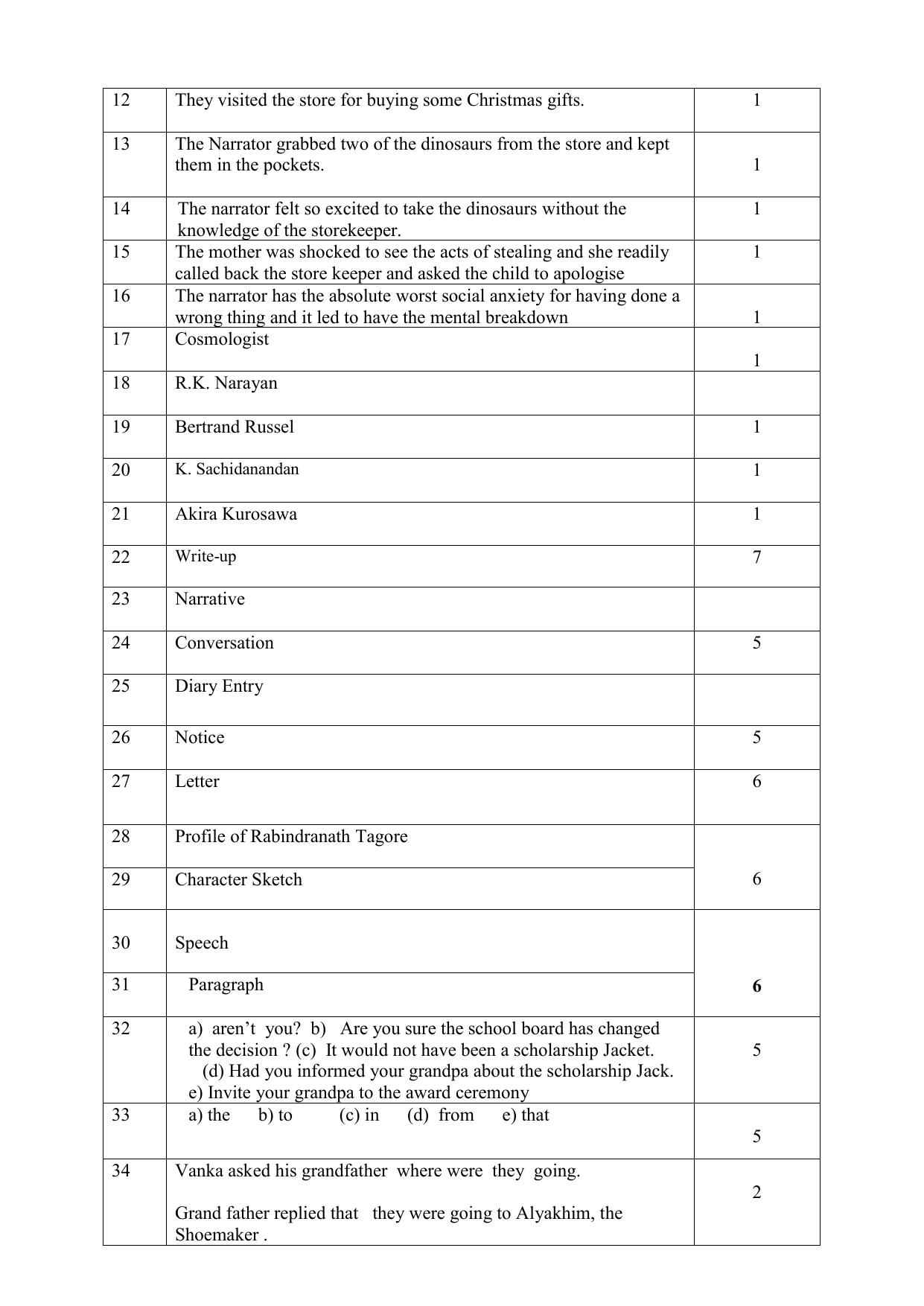 Kerala SSLC 2019 English Answer Key - Page 2