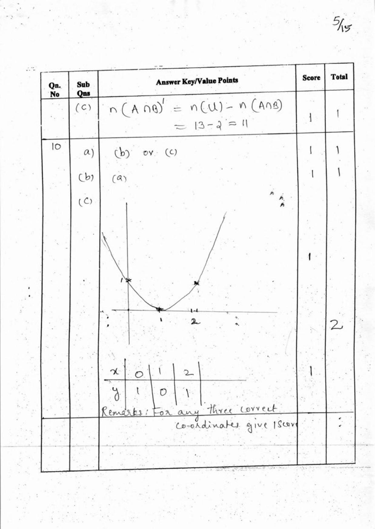 Kerala Plus One 2018 Maths Answer Key - Page 5