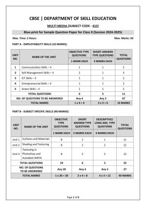 CBSE Class 10 Multi Media Sample Paper 2025