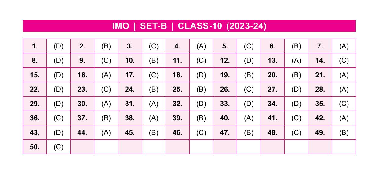 SOF IMO Class 10 SET-B 2023 Answer Keys - Page 1