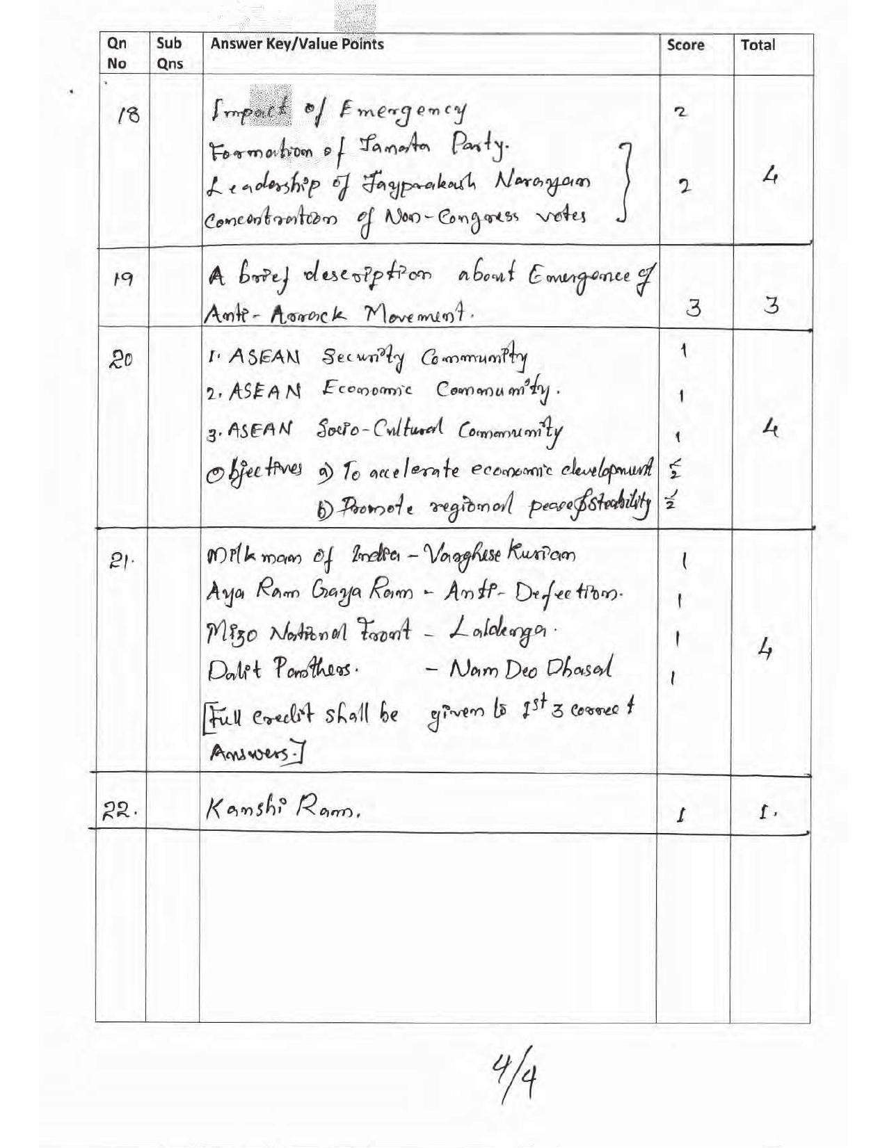 Kerala Plus Two 2017 Political Science Answer key - Page 4