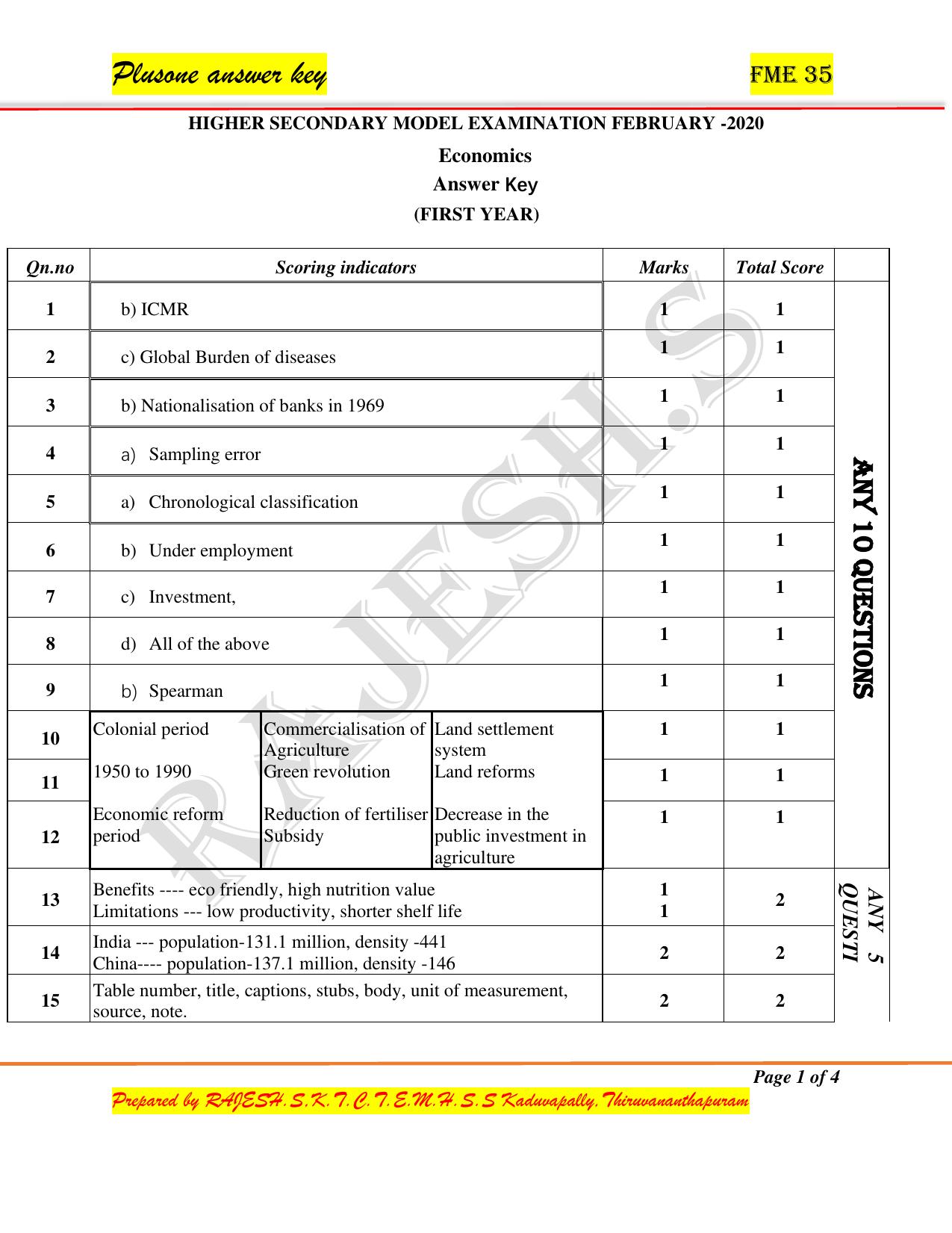 Kerala Plus Two 2020 Economics  Answer Key - Page 1