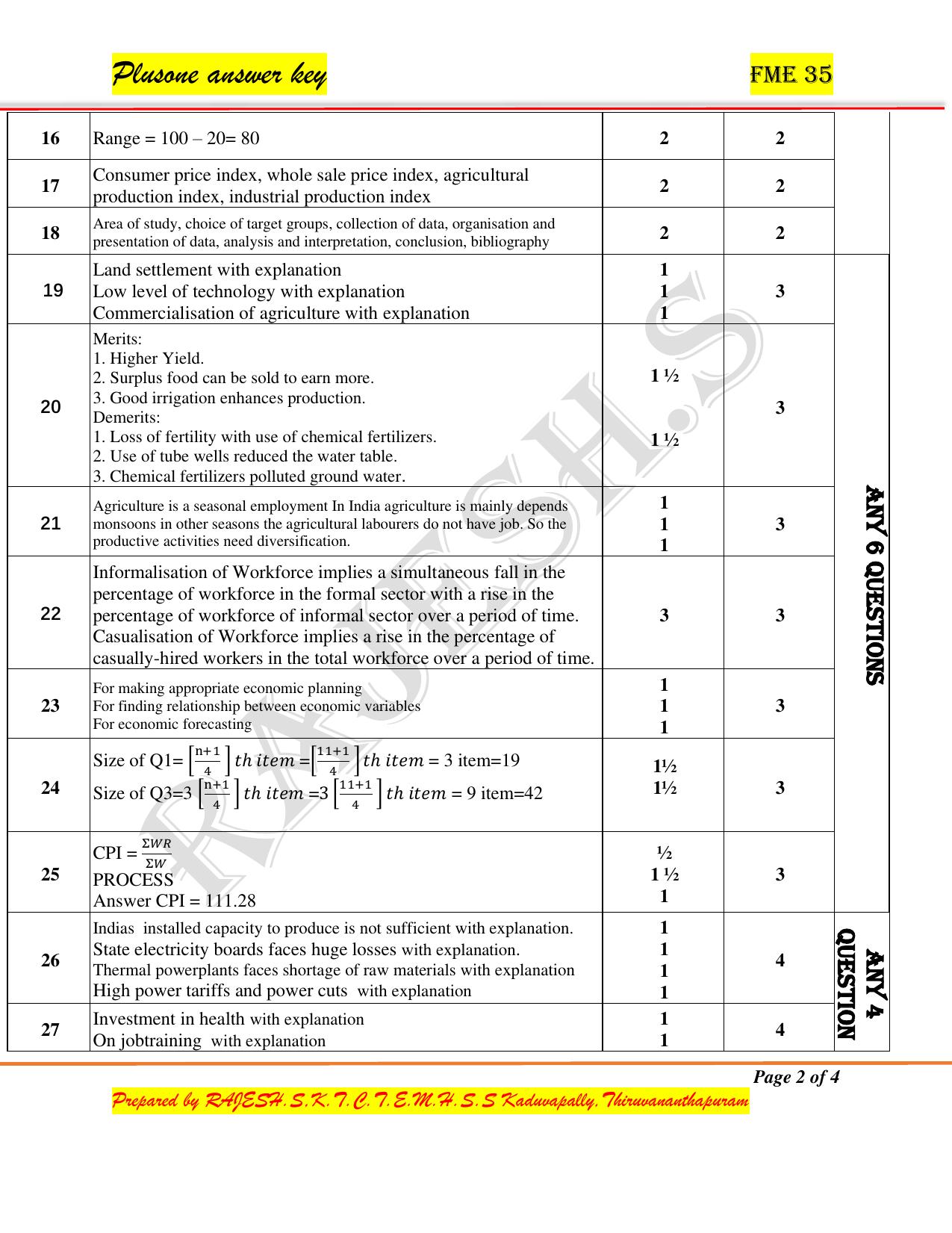 Kerala Plus Two 2020 Economics  Answer Key - Page 2