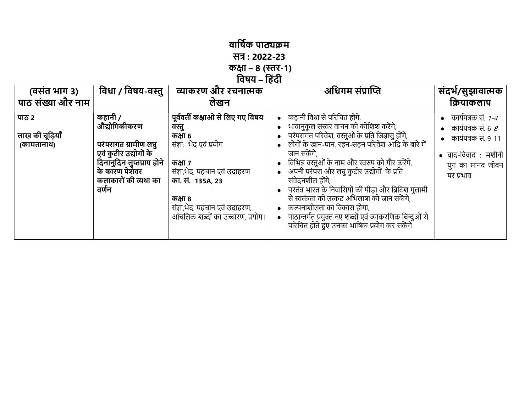 Edudel Class 8 (L-1) Hindi-A Syllabus - Page 1