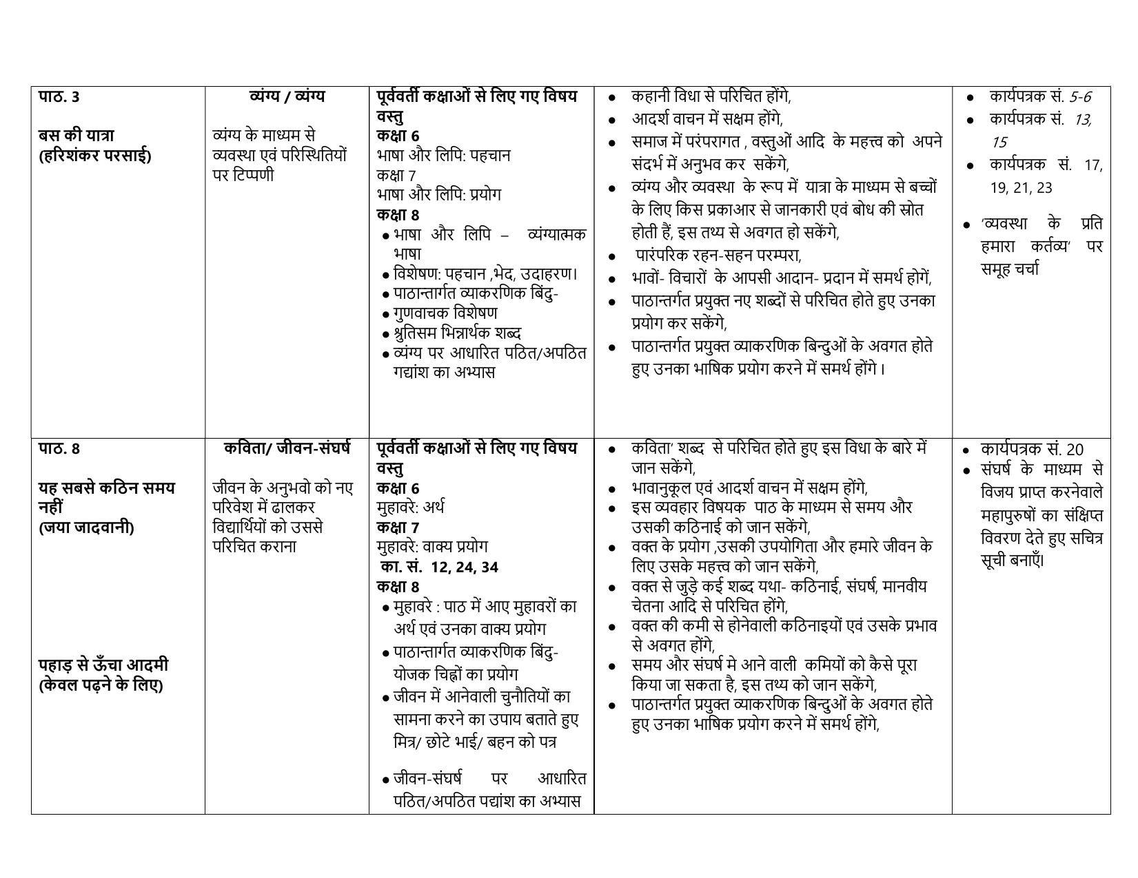 Edudel Class 8 (L-1) Hindi-A Syllabus - Page 2