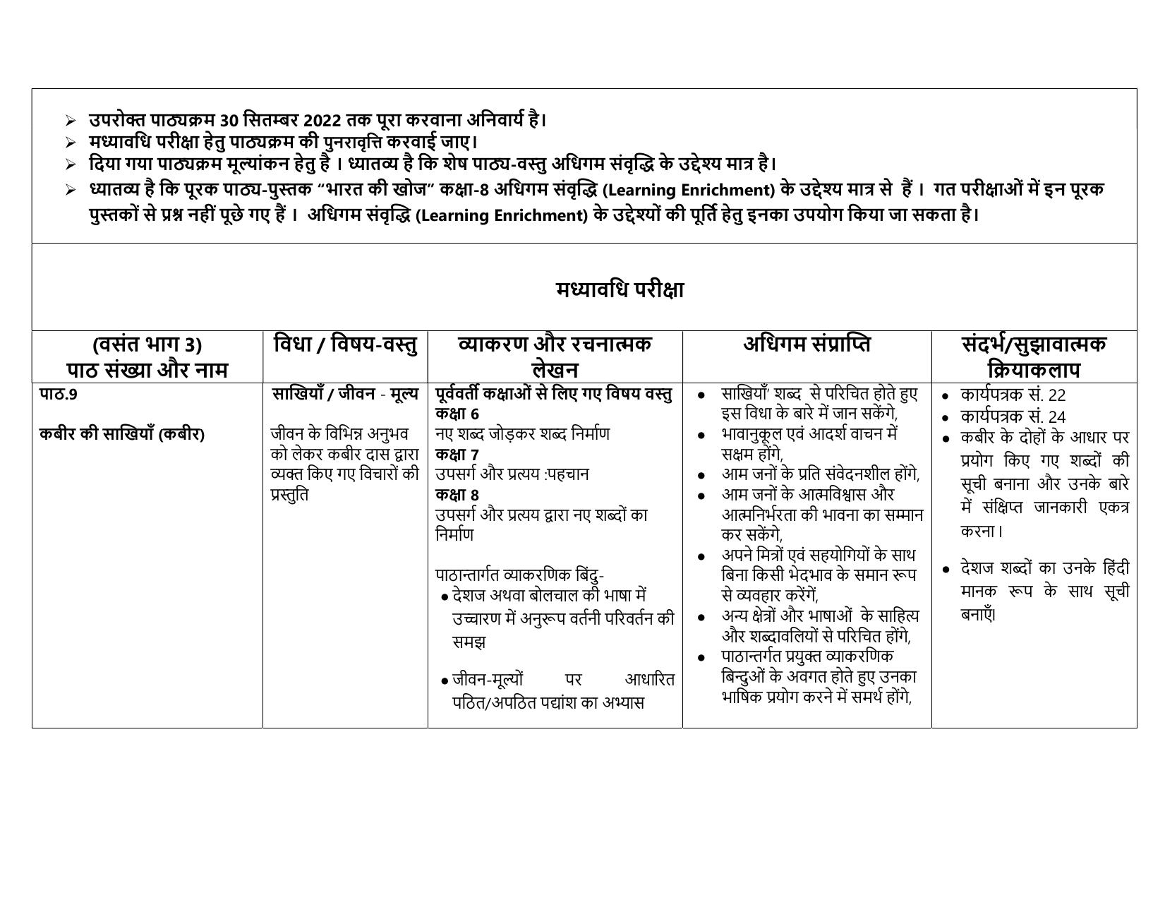 Edudel Class 8 (L-1) Hindi-A Syllabus - Page 3