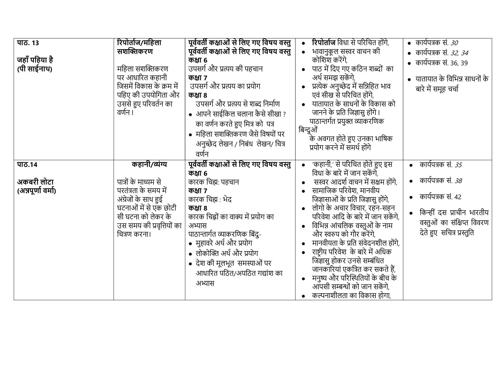 Edudel Class 8 (L-1) Hindi-A Syllabus - Page 4