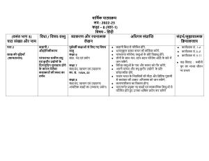 Edudel Class 8 (L-1) Hindi-A Syllabus
