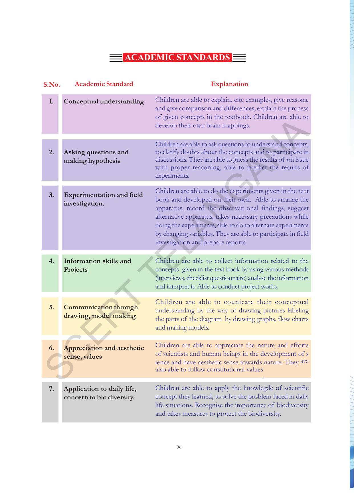 TS SCERT Class 6 General Science (Hindi Medium) Text Book - Page 12