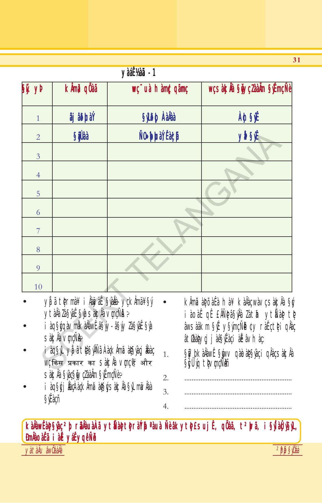 TS SCERT Class 6 General Science (Hindi Medium) Text Book - Page 45