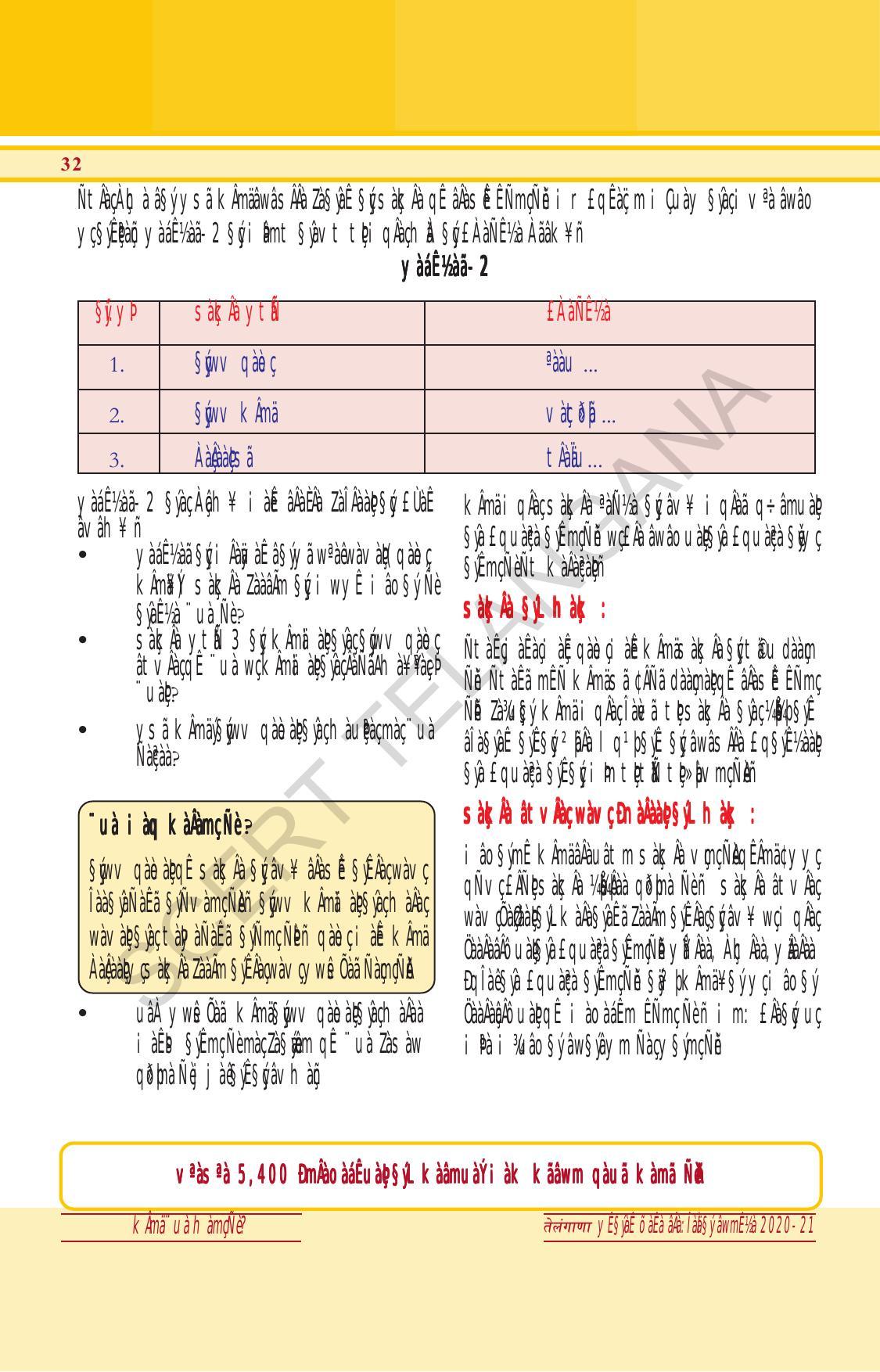 TS SCERT Class 6 General Science (Hindi Medium) Text Book - Page 46
