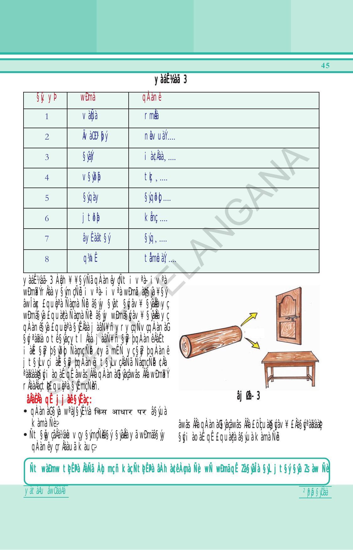 TS SCERT Class 6 General Science (Hindi Medium) Text Book - Page 59
