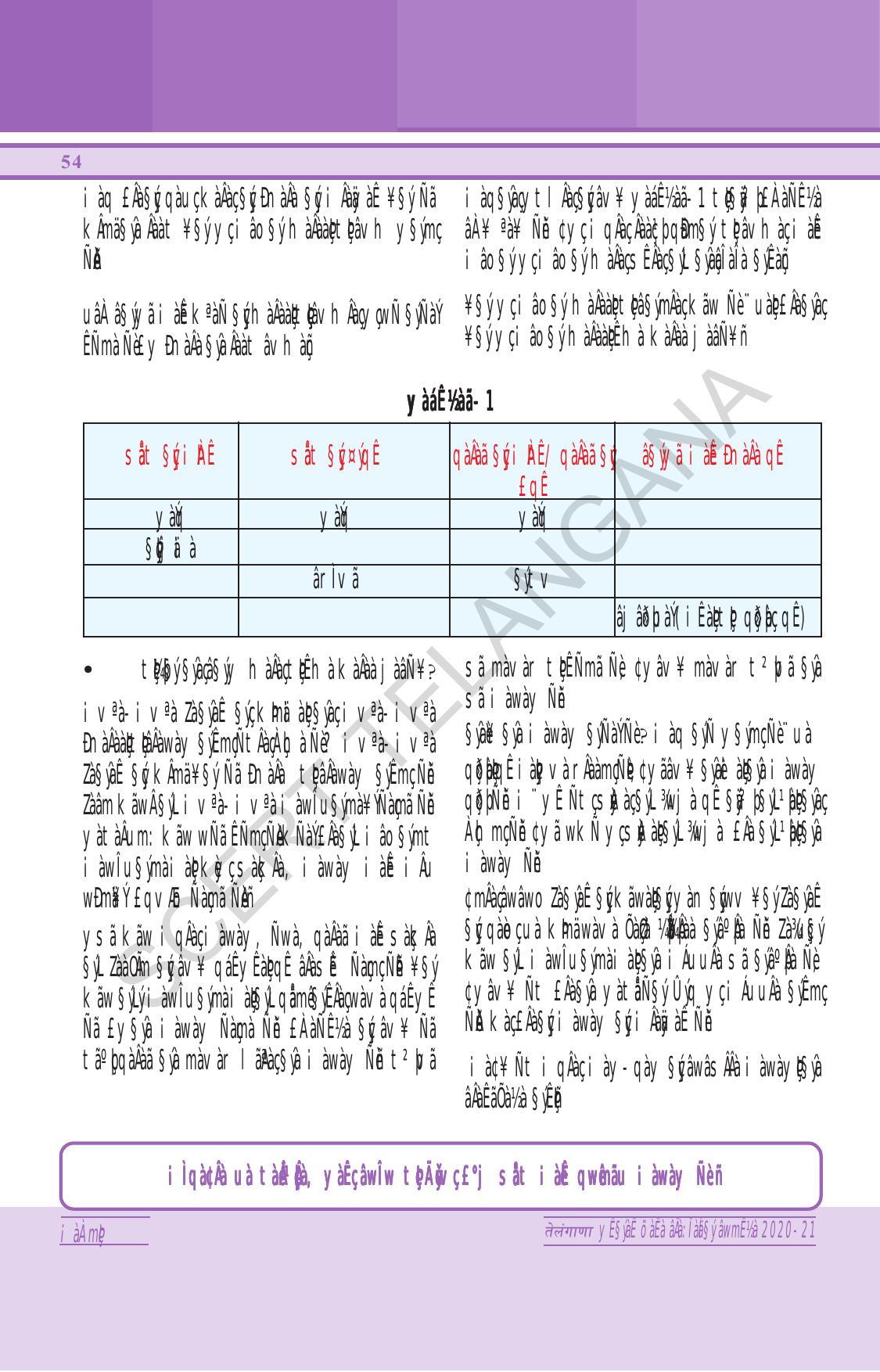TS SCERT Class 6 General Science (Hindi Medium) Text Book - Page 68