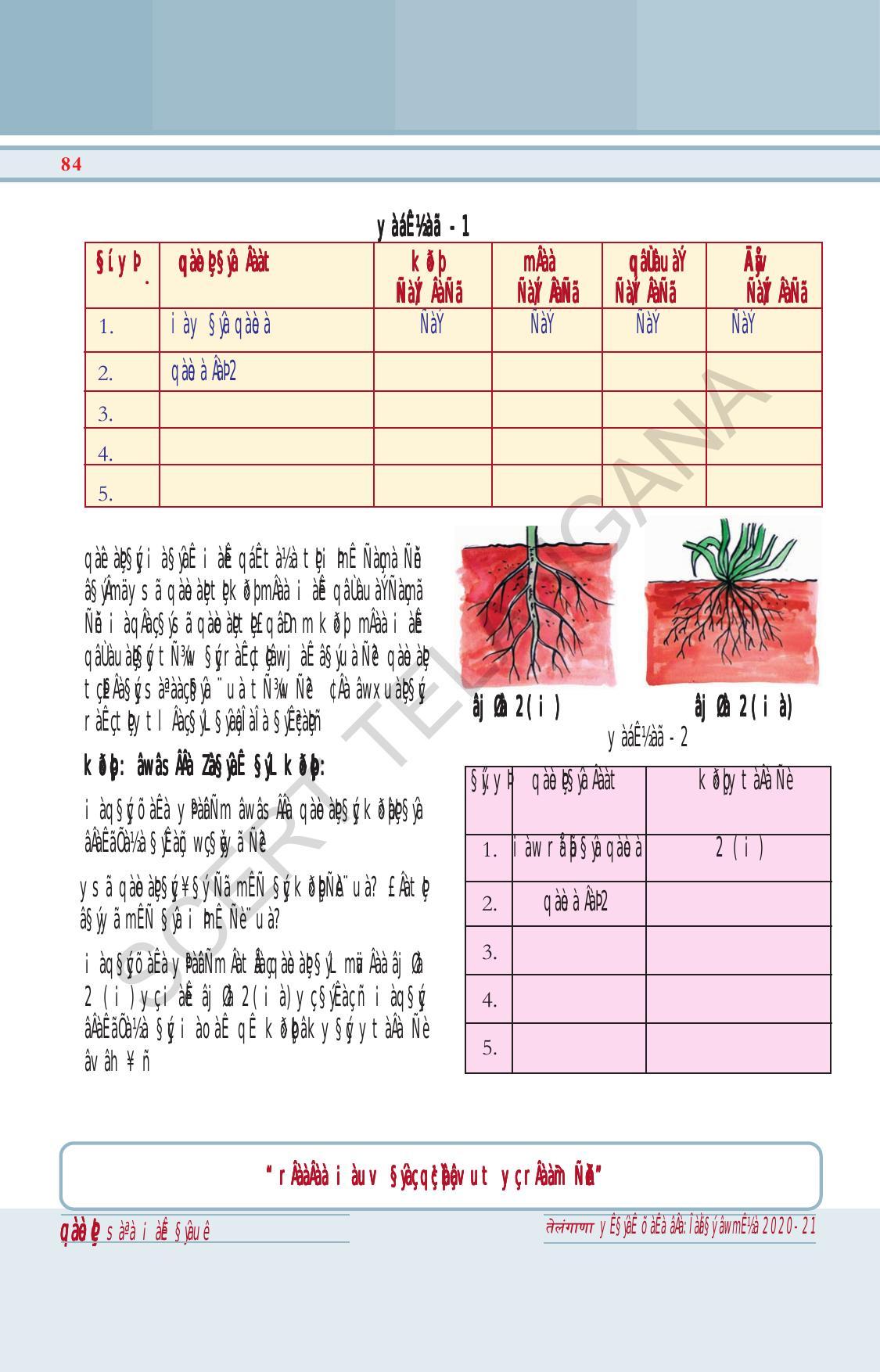TS SCERT Class 6 General Science (Hindi Medium) Text Book - Page 98