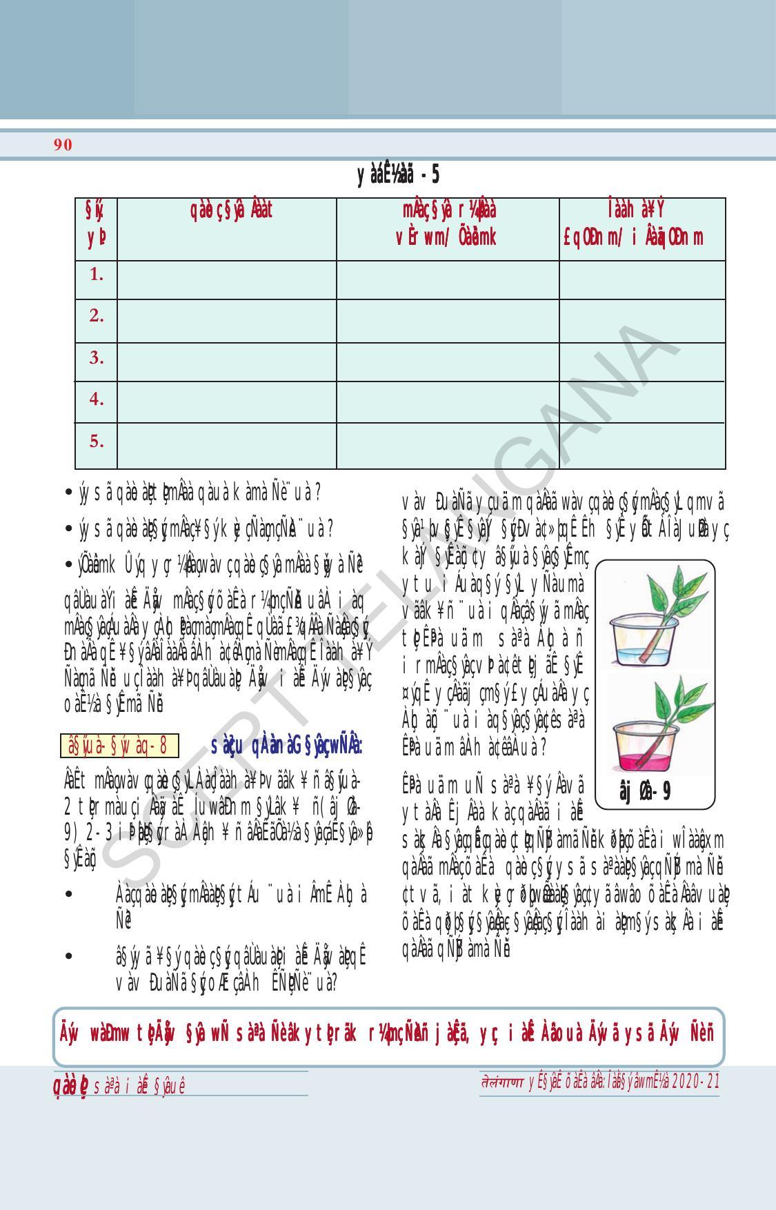 TS SCERT Class 6 General Science (Hindi Medium) Text Book - Page 104