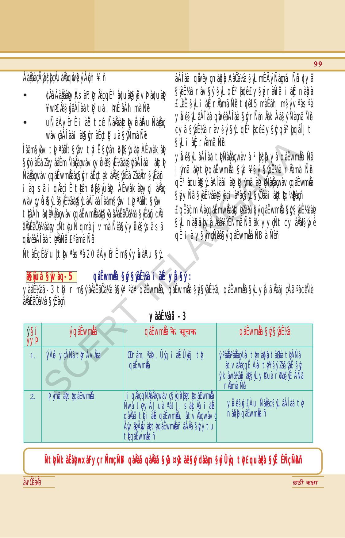 TS SCERT Class 6 General Science (Hindi Medium) Text Book - Page 113